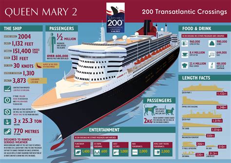 queen mary 2 ship facts